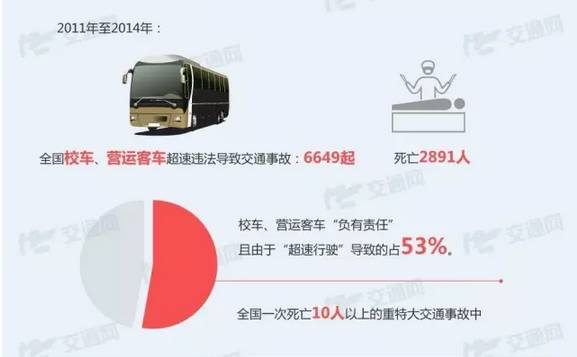 19座校车塞了41人，超载率达116%......危险！